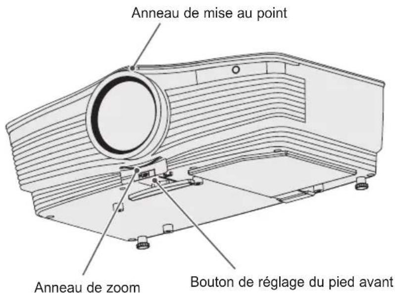 Anneau de mise au point Anneau de zoom Bouton de réglage du pied avant