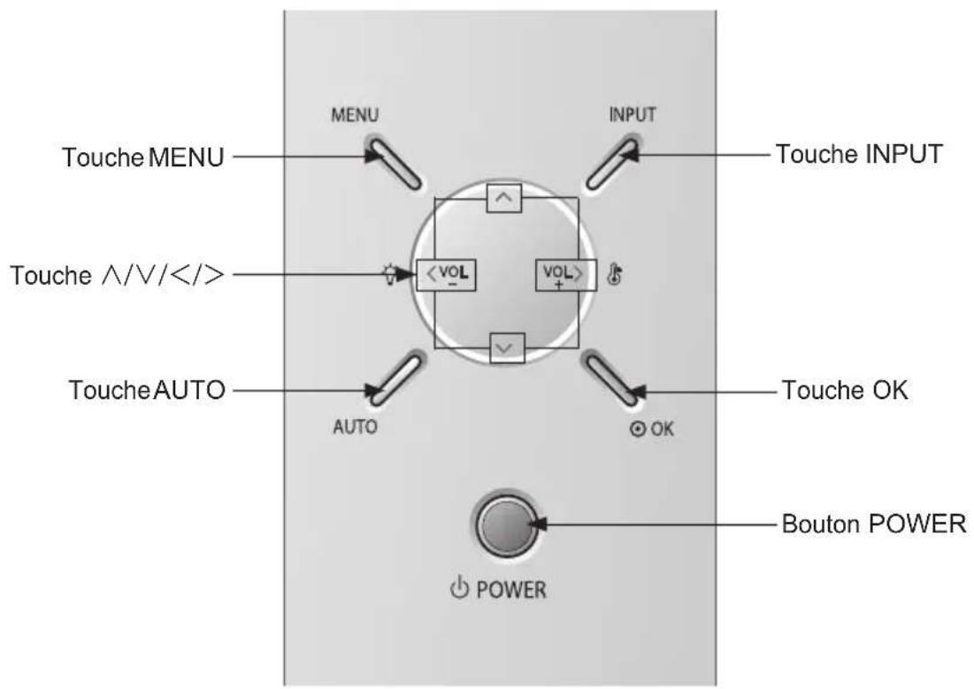 Touche MENU MENU INPUT Touche INPUT Touche ∧/∨/< Touche AUTO AUTO Touche OK OK Bouton POWER POWER