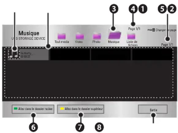 Musique USB STORAGE DEVICE Tout media Video Photo Musque Liste de fichiers Page 1/1 Page B Changer Page 1/1 Autonomy ... 08:00:25 Alet dans le dossier racine Alet dans le dossier supérieur Sortie