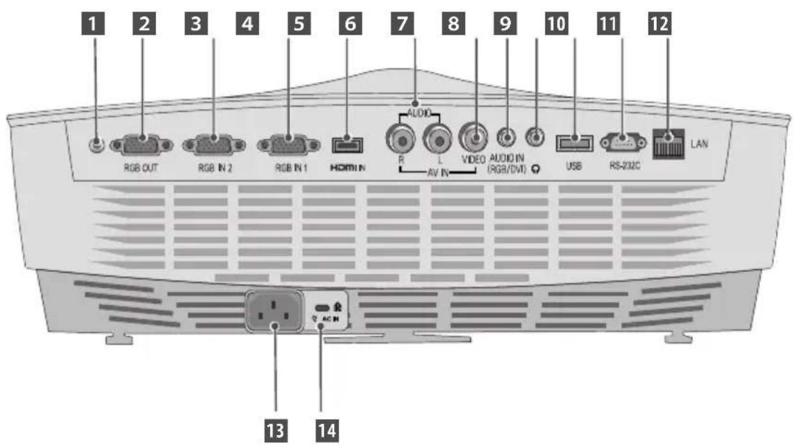1 2 3 4 5 6 7 8 9 10 11 12 RGB OUT RGB IN 2 RGB IN 1 HOMIN AUDIO R L AV IN VIDEO AUDIO IN (RGB/DVI) USB RS-232C LAN 13 14