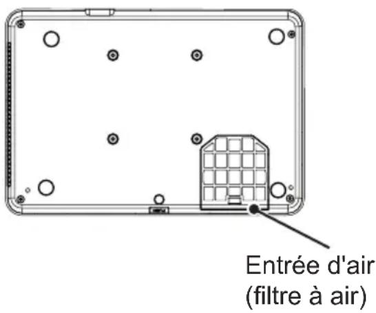 Entrée d'air (filtre à air)