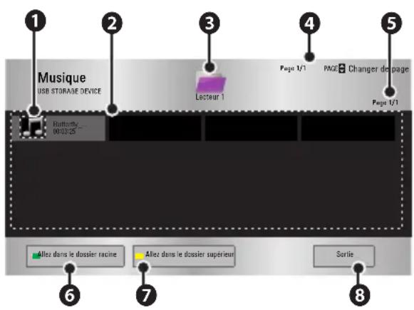 Musique USB STORAGE DEVICE Butterfly 000325 Lecteur 1 Page 1/1 Page B Changer de page Page 1/1 Allez dans le dossier racine Allez dans le dossier supérieur Sortie