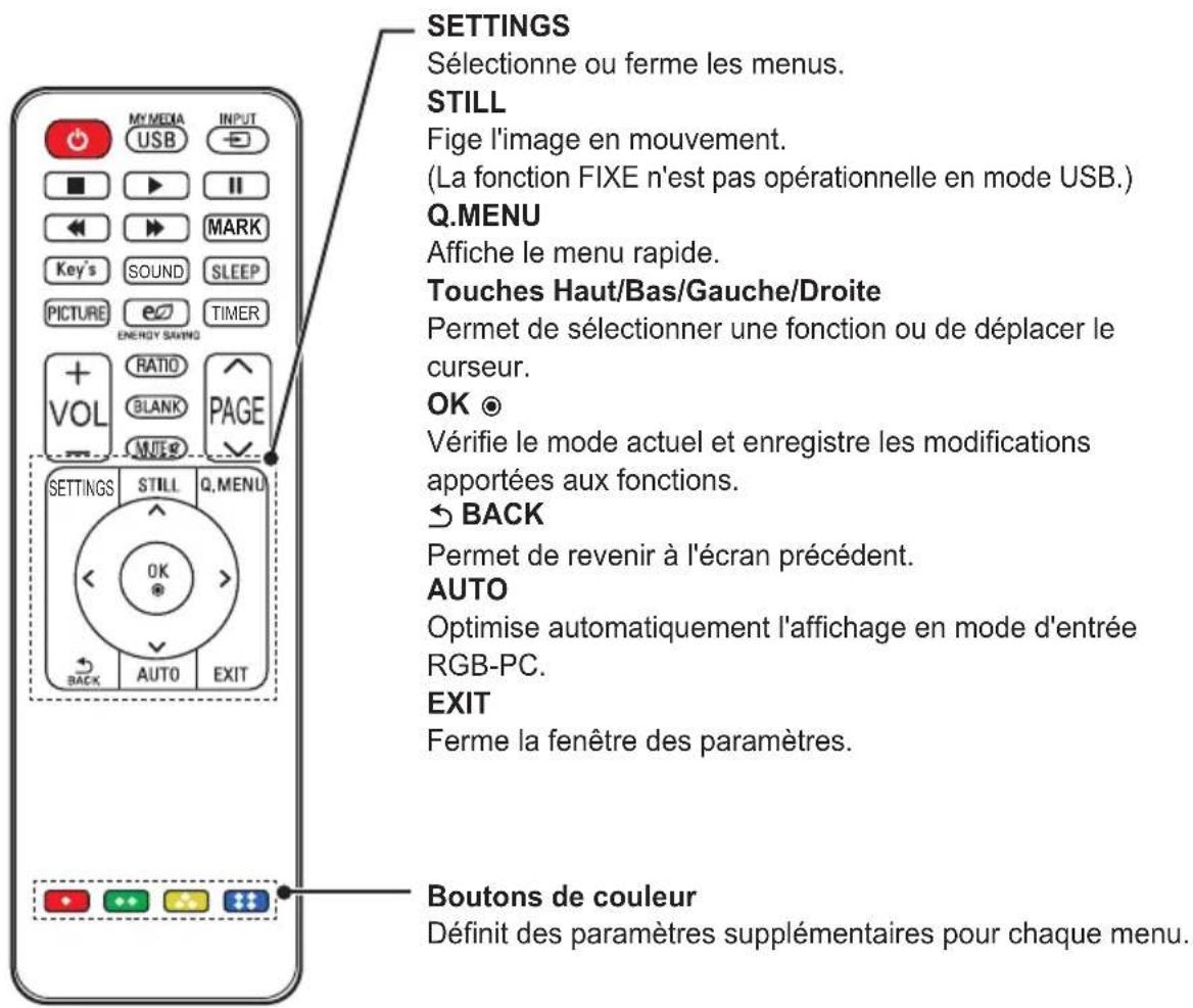 SETTINGS Sélectionne ou ferme les menus. STILL Fige l'image en mouvement. (La fonction FIXE n'est pas opérationnelle en mode USB.) Q.MENU Affiche le menu rapide. Touches Haut/Bas/Gauche/Droite Permet de sélectionner une fonction ou de déplacer le curseur. OK ⭕ Vérifie le mode actuel et enregistre les modifications apportées aux fonctions. BACK Permet de revenir à l'écran précédent. AUTO Optimise automatiquement l'affichage en mode d'entrée RGB-PC. EXIT Ferme la fenêtre des paramètres. Boutons de couleur Définit des paramètres supplémentaires pour chaque menu.