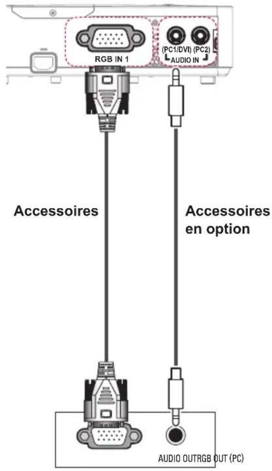RGB IN 1 (PC1/DVI) (PC2) AUDIO IN Accessoires Accessoires en option AUDIO OUTRGB OUT (PC)