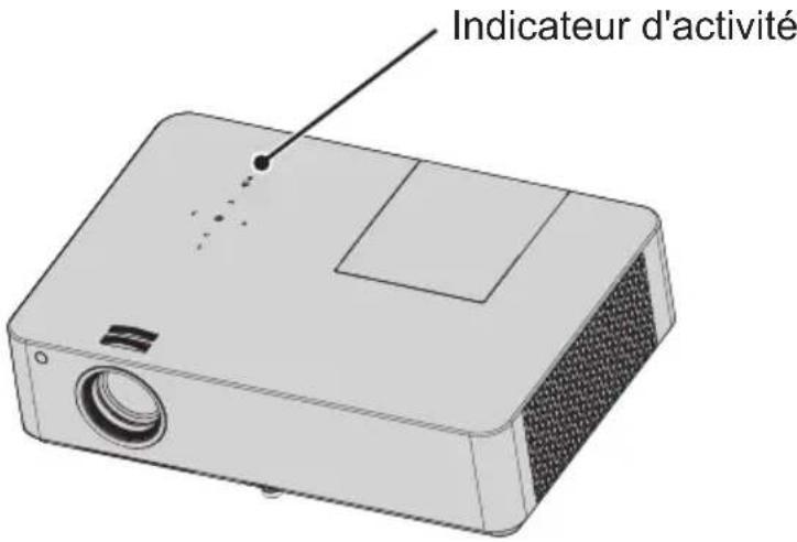 Indicateur d'activité