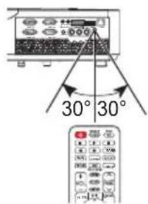 30° 30°