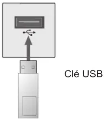 Clé USB