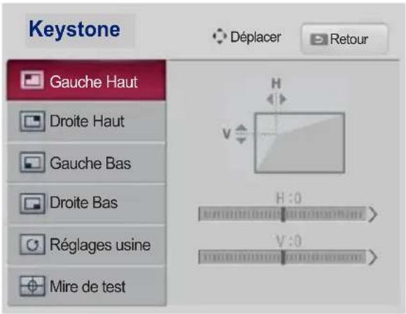 Keystone Gauge Haut Droite Haut Gauge Bas Droite Bas Réglages usine Mire de test Déplacer Retour H V H : 0 V : 0
