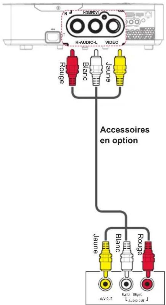 IN HDMI/DVI US RT R-AUDIO-L VIDEO Rouge Blanc Jaune Accessoires en option Jaune Blanc Rouge (A/V OUT) (Left) (Right) AUDIO OUT
