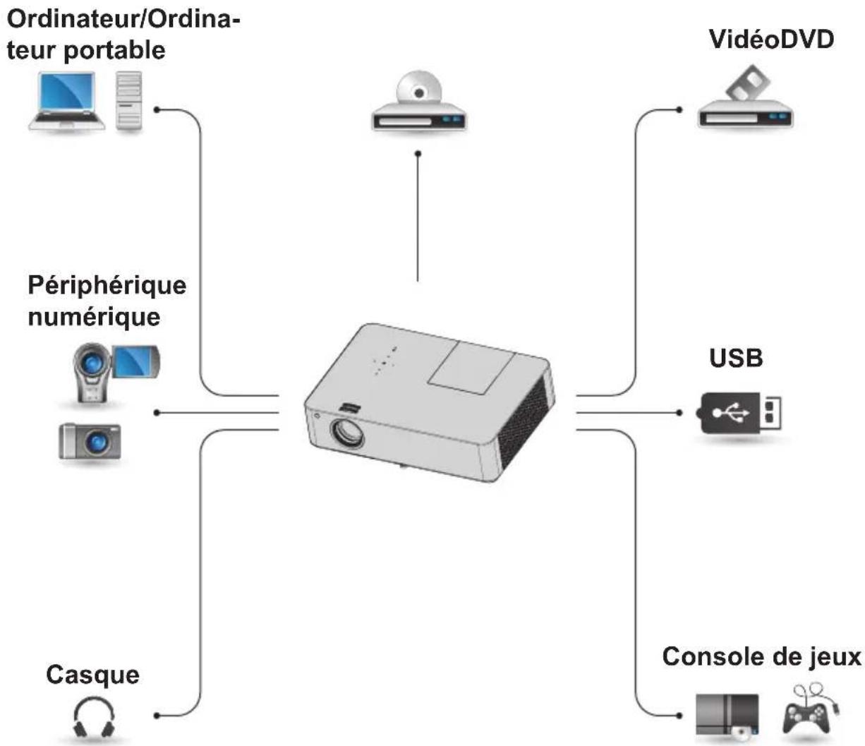 LG BG630 - CONNEXION DE PÉRIPHÉRIQUES EXTERNES - 1