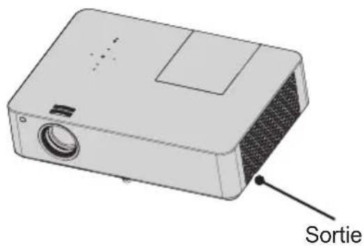 LG BG650 - Nettoyage des évents d'aération - 1
