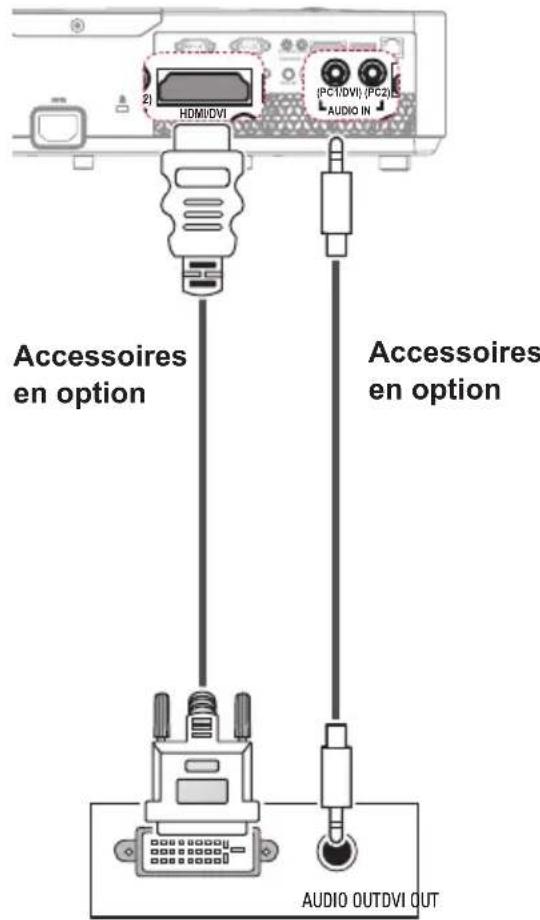 LG BG650 - Connexion HDMI/DVI - 1