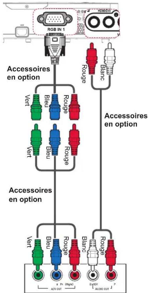 LG BG650 - Connexion Composants - 1