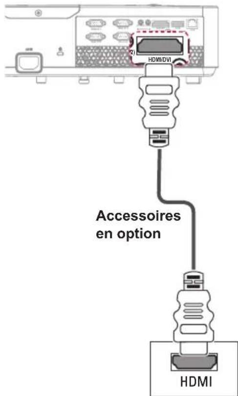 LG BG650 - Connexion HDMI - 1