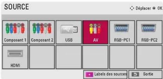 LG BG650 - Utilisation de la liste des sources - 1