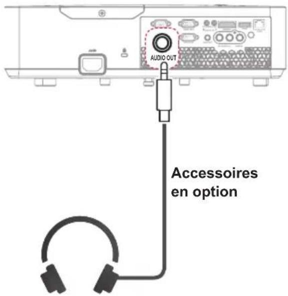 LG BG650 - Raccordement d'un casque - 1