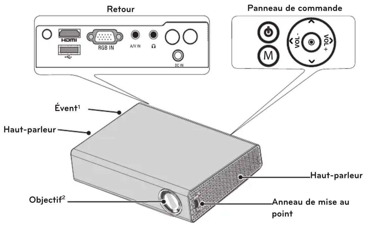 LG PA72G - Pièces et composants - 1