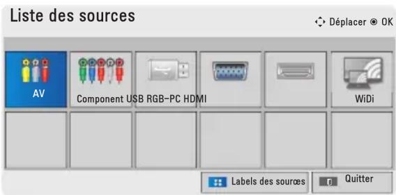 LG PA72G - Utilisation de la liste des sources - 1