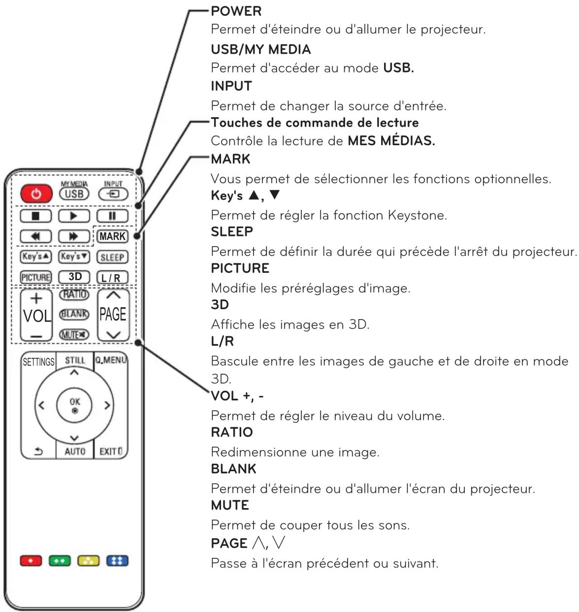 LG PA72G - TÉLÉCOMMANDE - 2