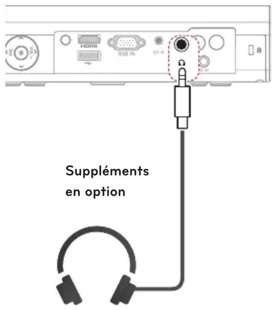 LG PA72G - Connexion au casque - 1