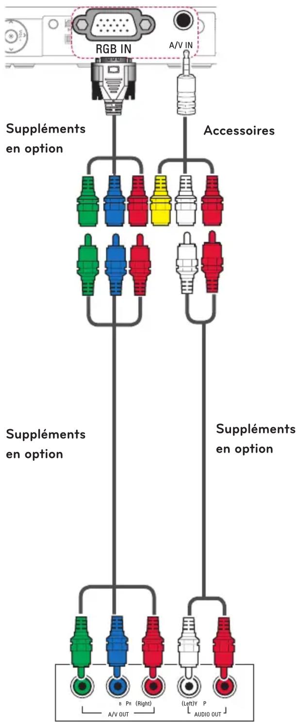 LG PA72G - Connexion Composantes - 1