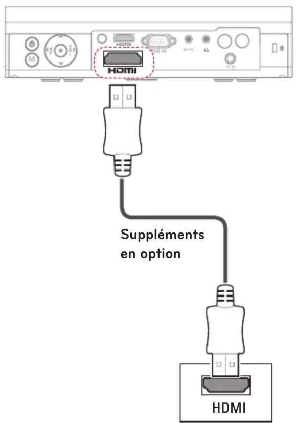 LG PA72G - Connexion HDMI - 1
