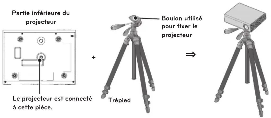 LG PA72G - Installation du projecteur sur un trépied - 1