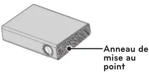 LG PA72G - Mise au point et position de l'image à l'écran - 1