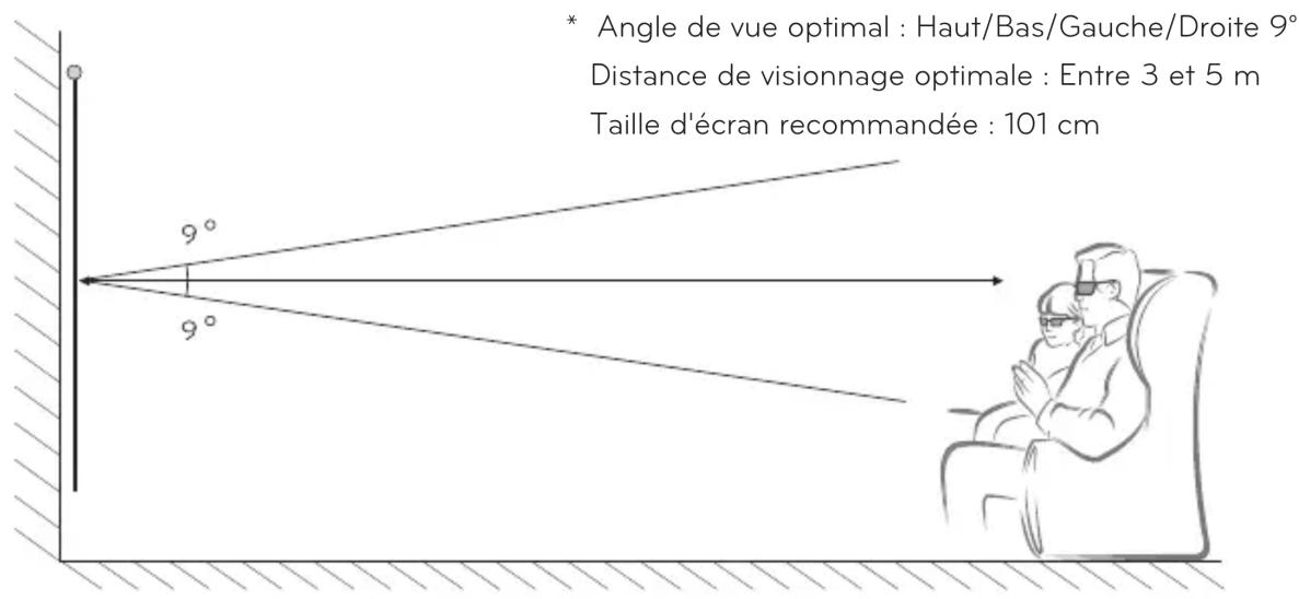 LG PA72G - Conditions requises pour le visionnage d'images 3D - 1