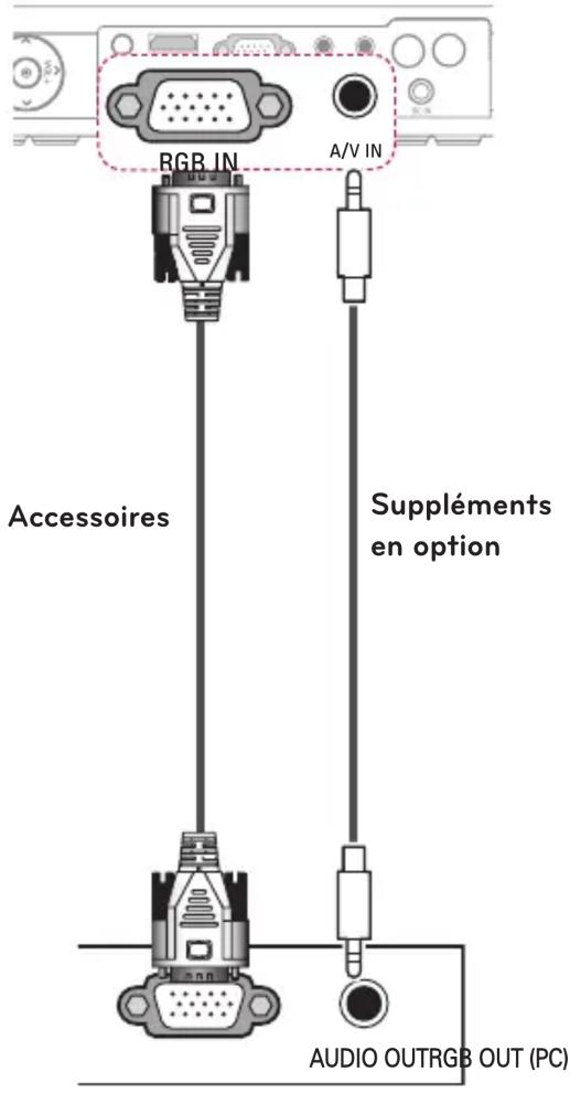 LG PA72G - Connexion RGB - 2