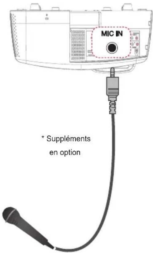 LG SA565 - Connexion du microphone - 1