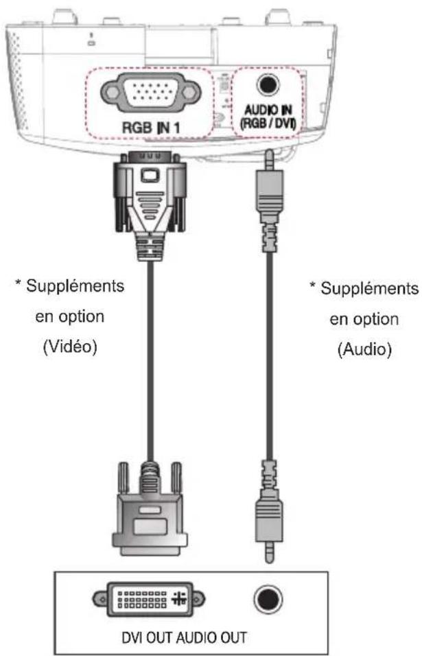 LG SA565 - Connexion RGB - DVI - 1