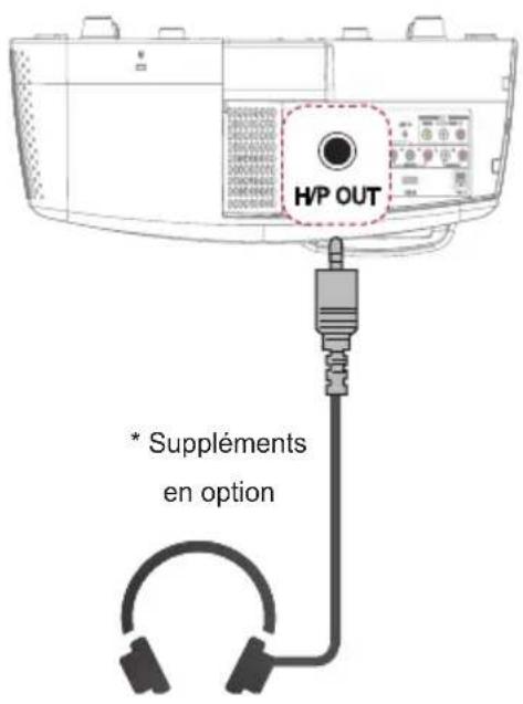 LG SA565 - Branchement du casque - 1