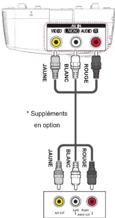 LG SA565 - Connexion au port AV INPUT - 1