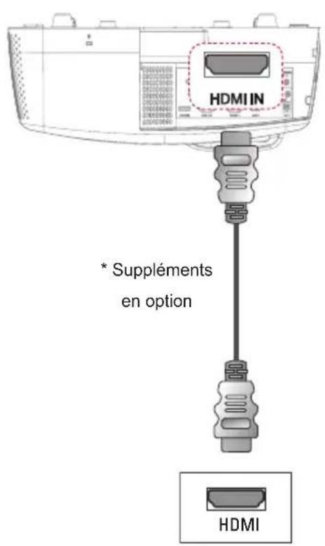 LG SA565 - Connexion HDMI - 1