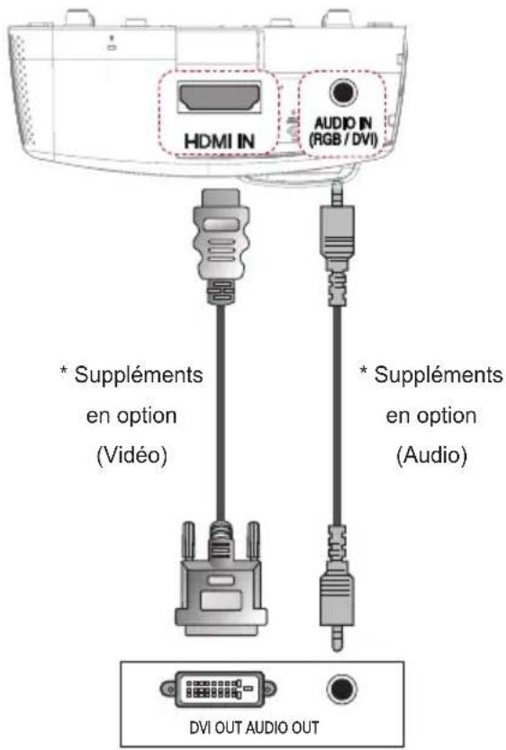 LG SA565 - Connexion HDMI/DVI - 1