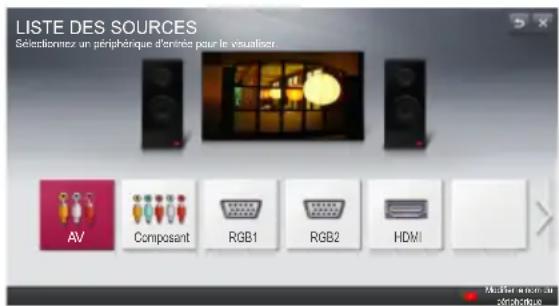 LG SA565 - Utilisation de la liste des sources - 1