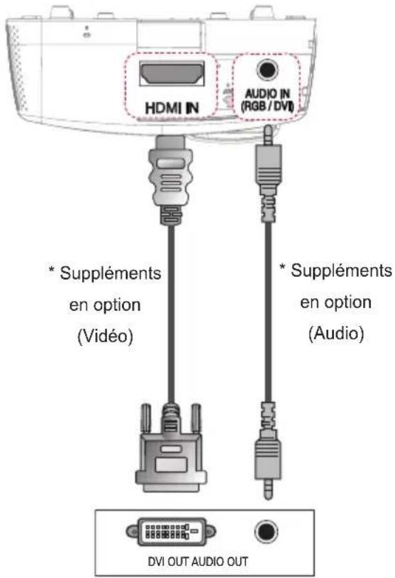 LG SA565 - Connexion HDMI/DVI - 1