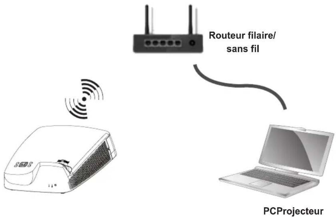 LG SA565 - Connexion à un réseau sans fil - 1