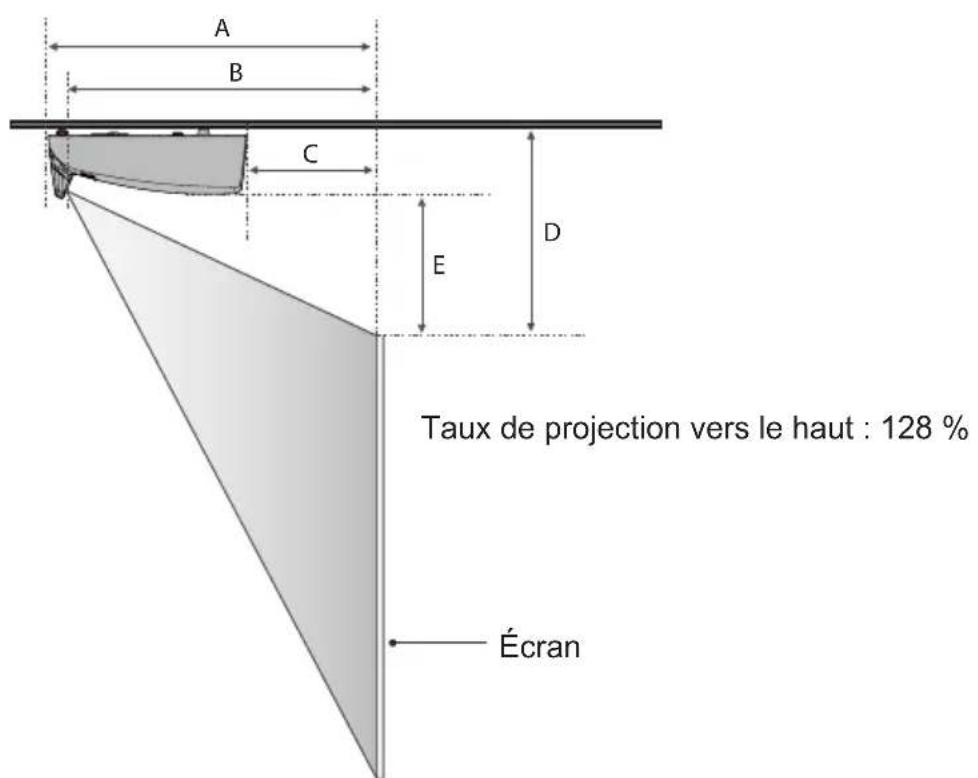 LG SA565 - Distance de projection par rapport à la taille de l'écran - 1