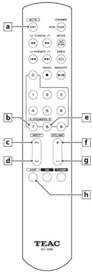 TEAC AI-2000 - Télécommande - 1