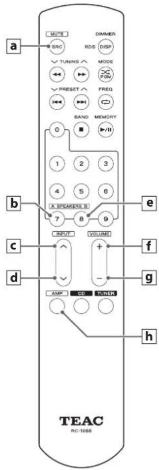 TEAC AI-2000 - Fernbedienung - 1