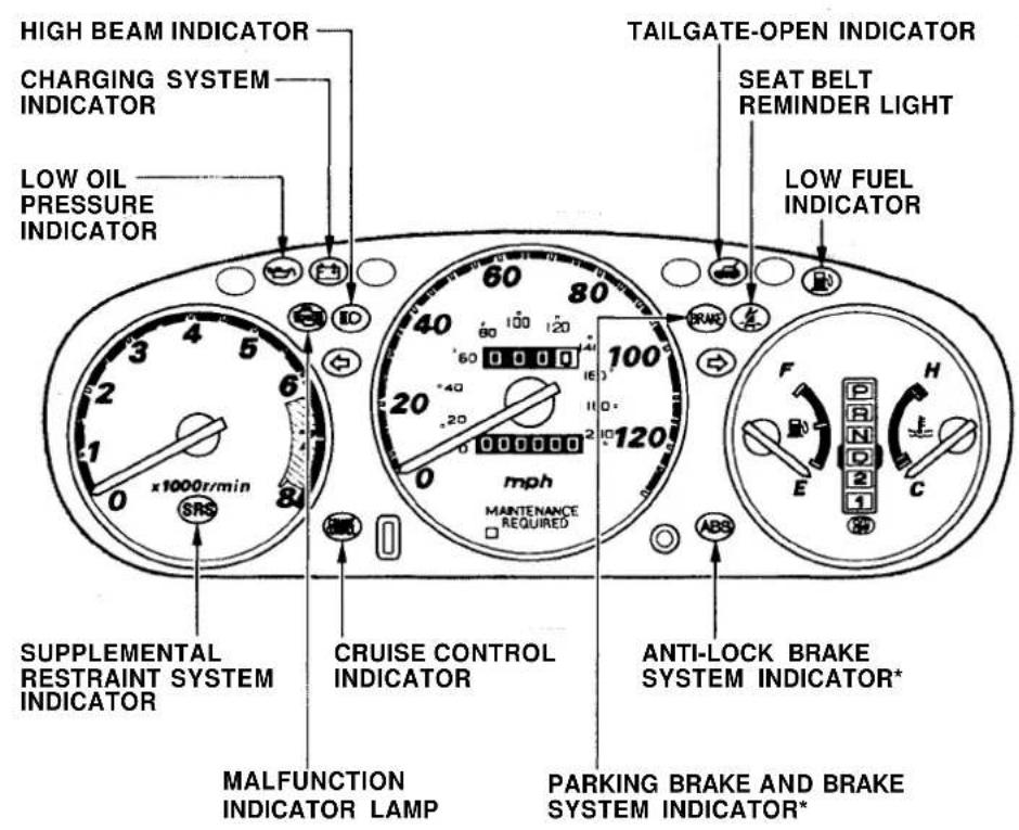 Honda CR-V (1999) - Control Locations - 2