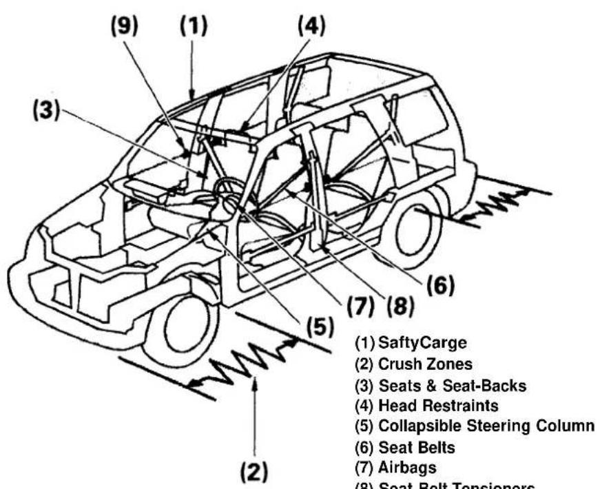 Honda CR-V (1999) - Keep Your Vehicle in Safe Condition - 1