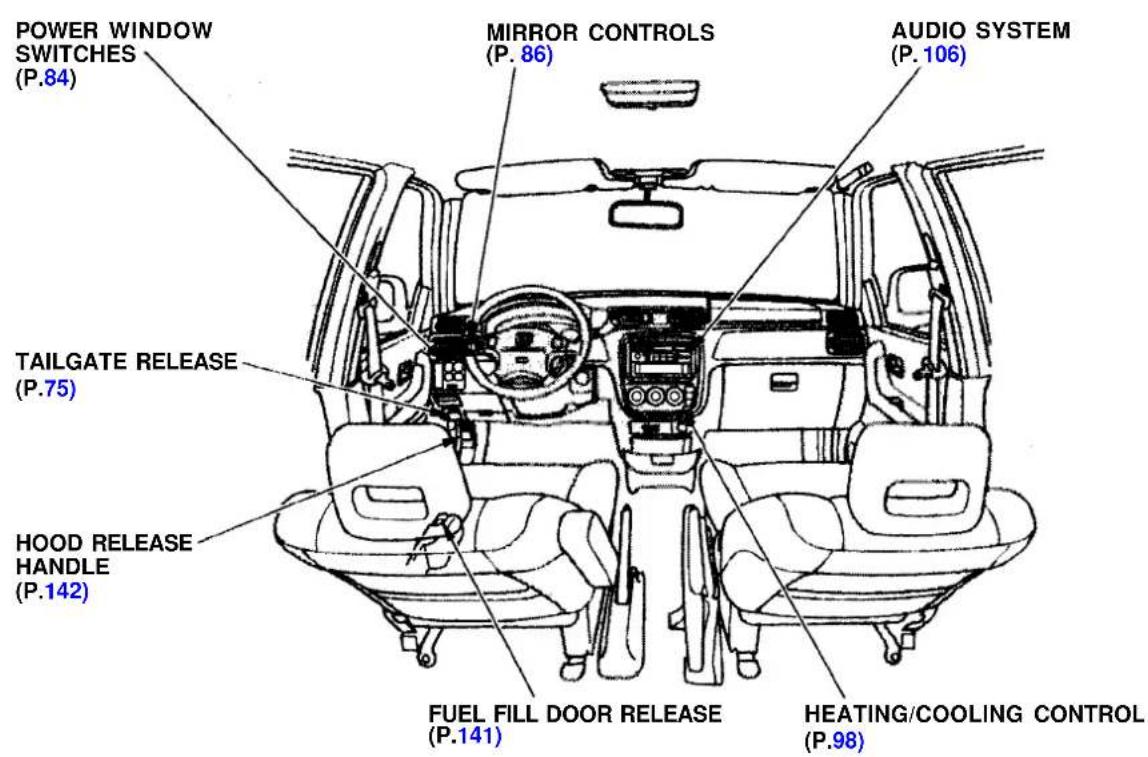 Honda CR-V (1999) - Your Vehicle at a Glance - 1