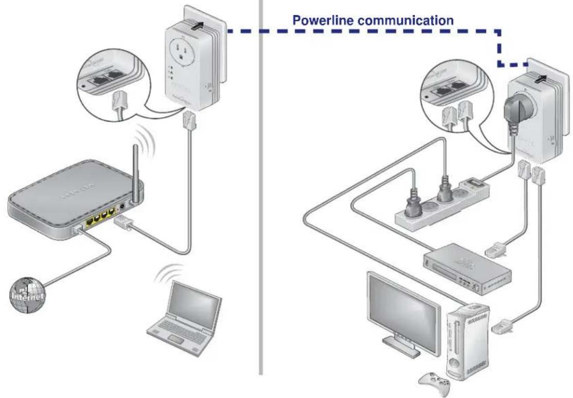 NETGEAR XAV2602 - Powerline Adapter in a Home Network - 1