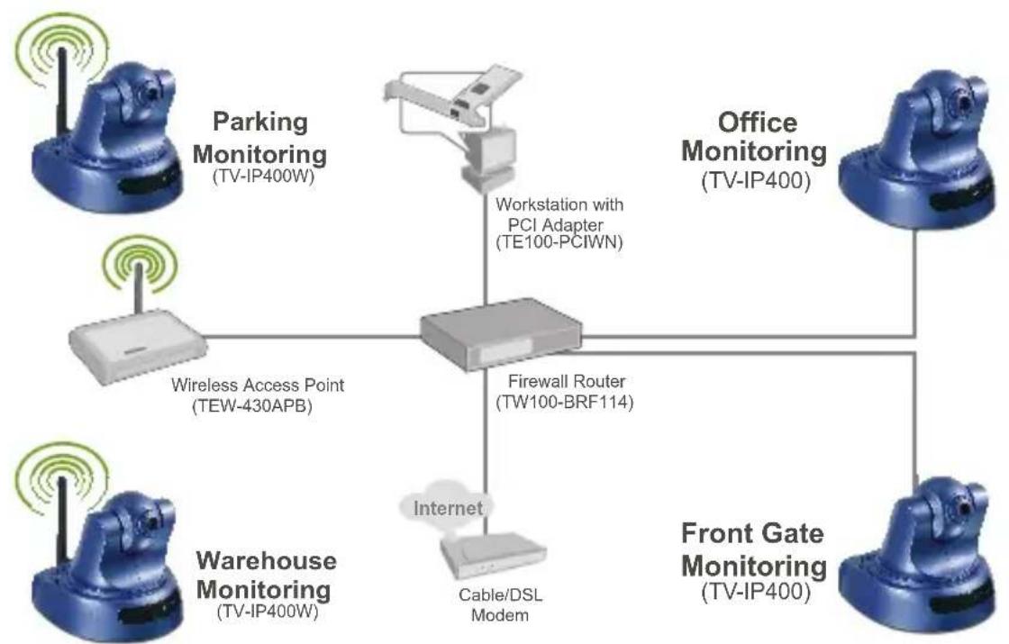 TRENDNET TV-IP400W - System Requirements - 1