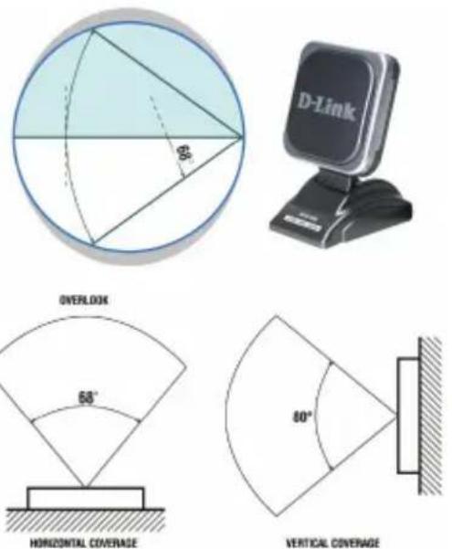 D-LINK ANT24-0501 - D-Link ANT24-0600 Indoor Directional Antenna - 1