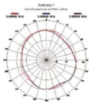 D-LINK ANT24-0501 - D-Link ANT24-0230 Indoor MIMO Antenna - 2