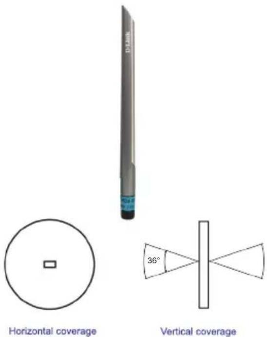 D-LINK ANT24-0501 - Package Contents - 1